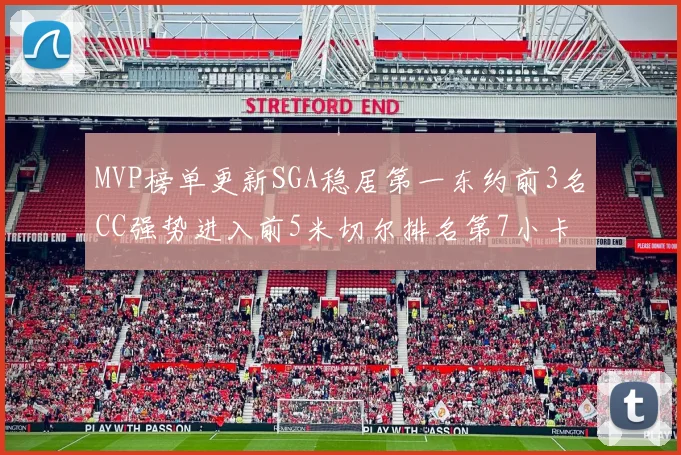 MVP榜单更新SGA稳居第一东约前3名CC强势进入前5米切尔排名第7小卡获提名